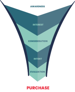 Sales Funnel