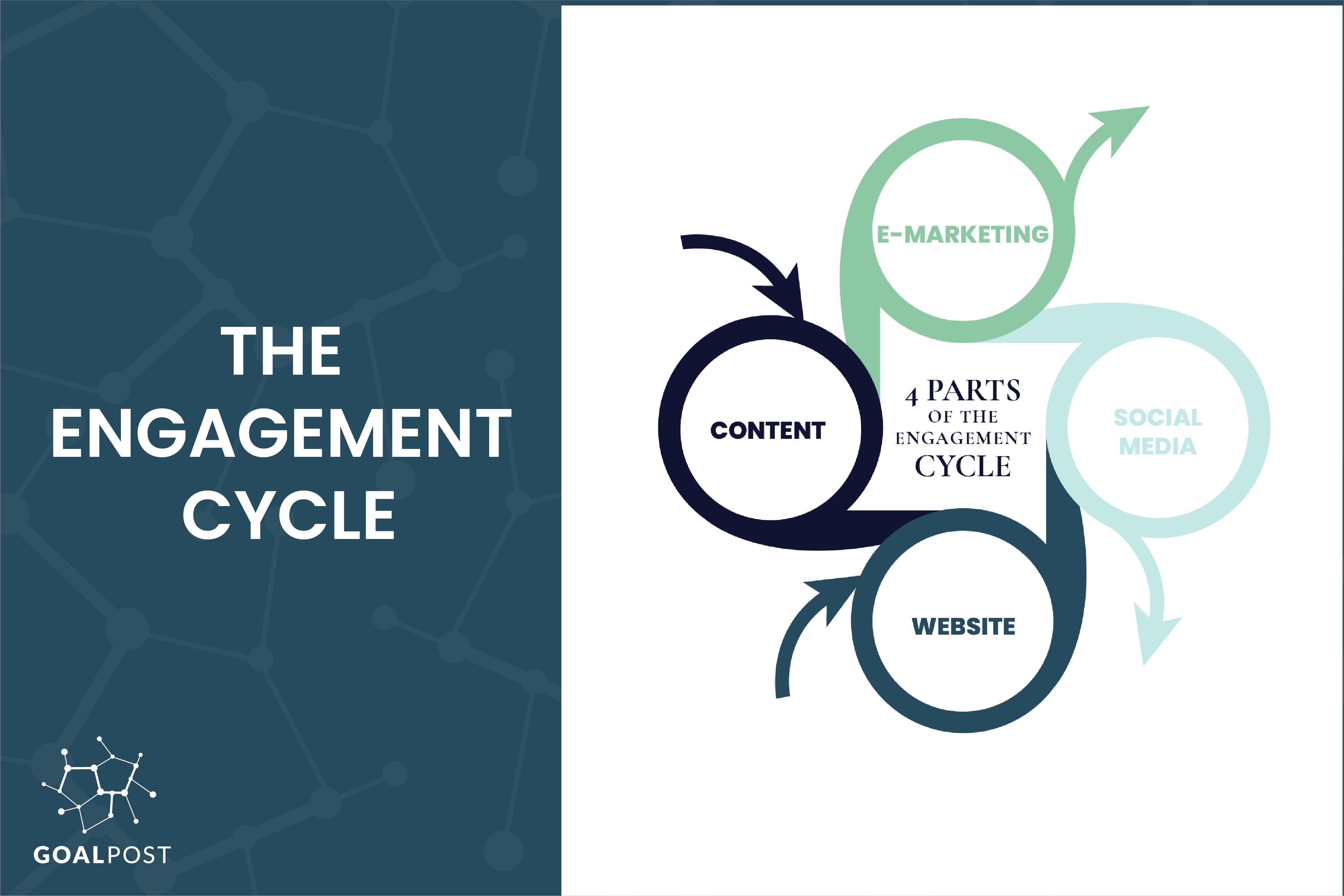 The Engagement Cycle