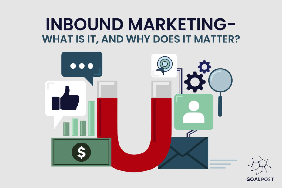 Inbound Marketing- What Is It, and Why Does It Matter?