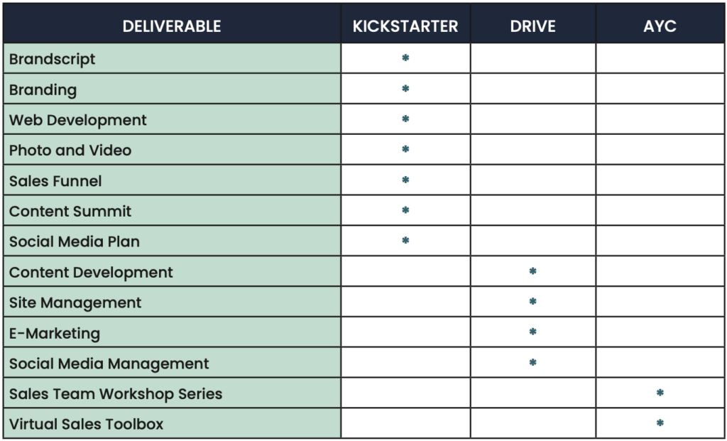 Chart of Goalpost Program Features