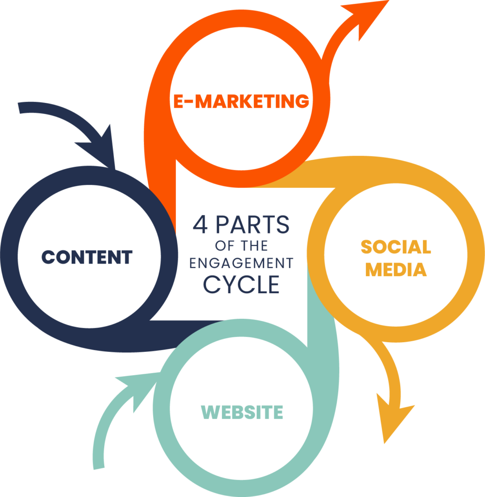 Marketing programs goalpost group